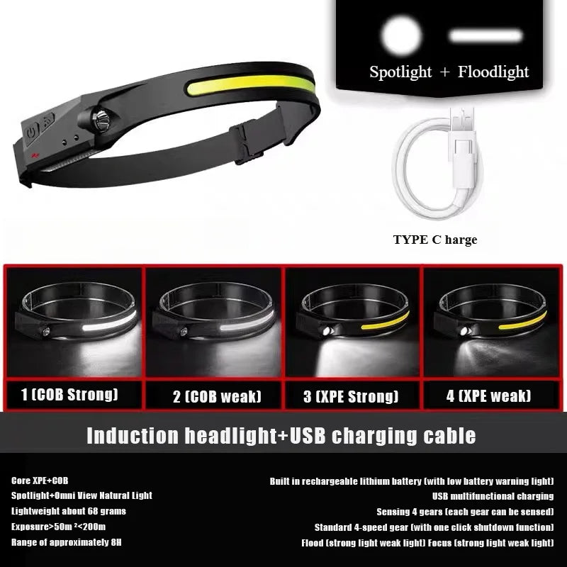Strong Bald Head Light, Long Endurance Sensing LED, Outdoor Fishing Specific Charging, Super Bright Head Mounted Waterproof Head