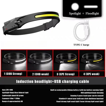 Strong Bald Head Light, Long Endurance Sensing LED, Outdoor Fishing Specific Charging, Super Bright Head Mounted Waterproof Head